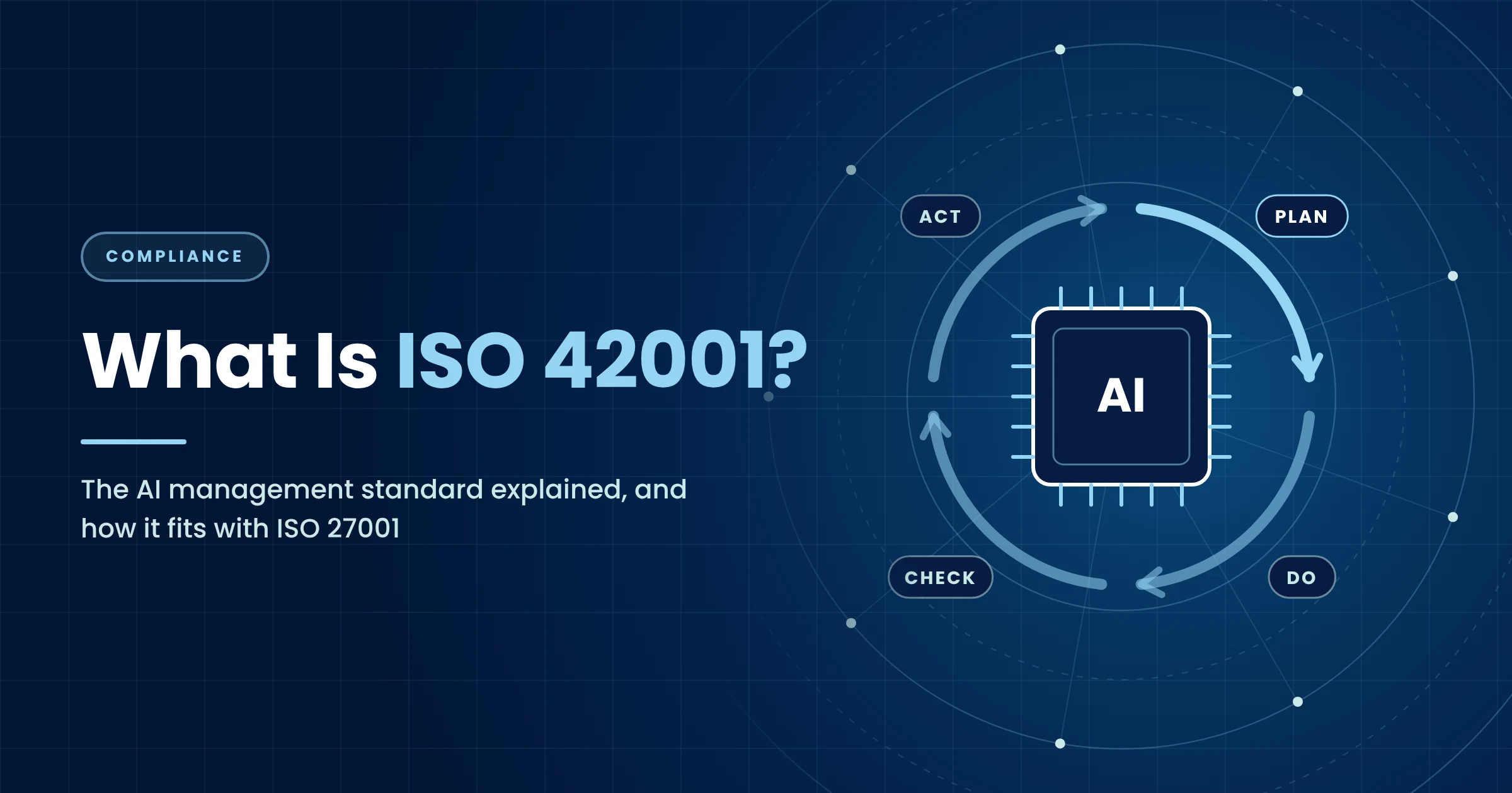 An AI chip at the centre of a management system cycle, illustrating the ISO/IEC 42001 AI management standard